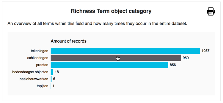 Bar chart clickable bar